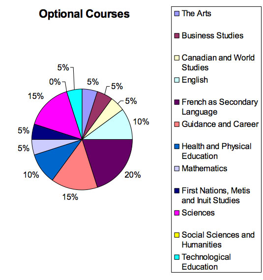 optional_courses