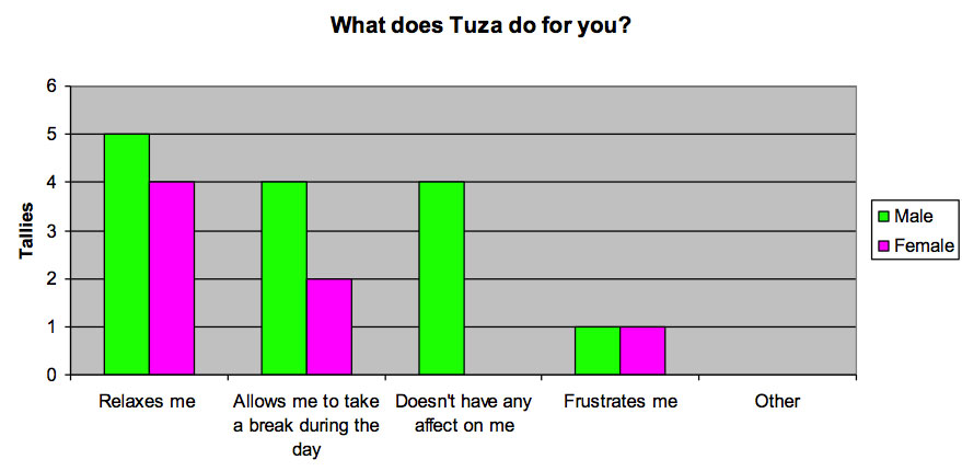 what_does_tuza_2013