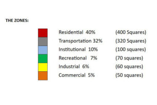 Urban Planning – Designing your Own City Students created their cities based on the standard percentage of land use in a typical North American city