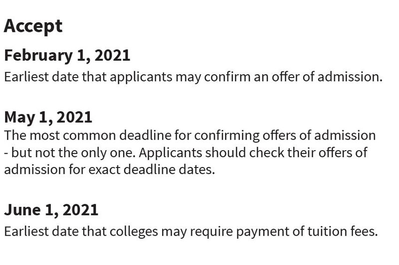 college application process