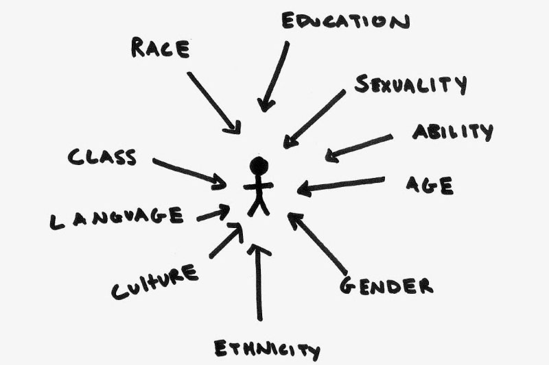 Intersectionality in Gender Studies