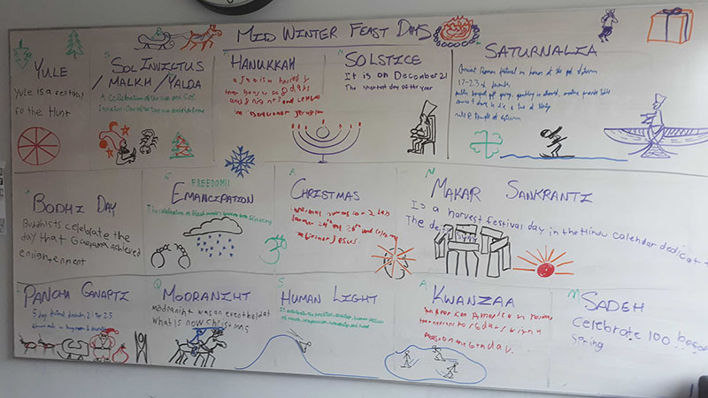Students in the 20th Century World History Course took a break from learning about the geopolitics of the last 120 years to explore why this season is so jam-packed with holidays and important celebrations.